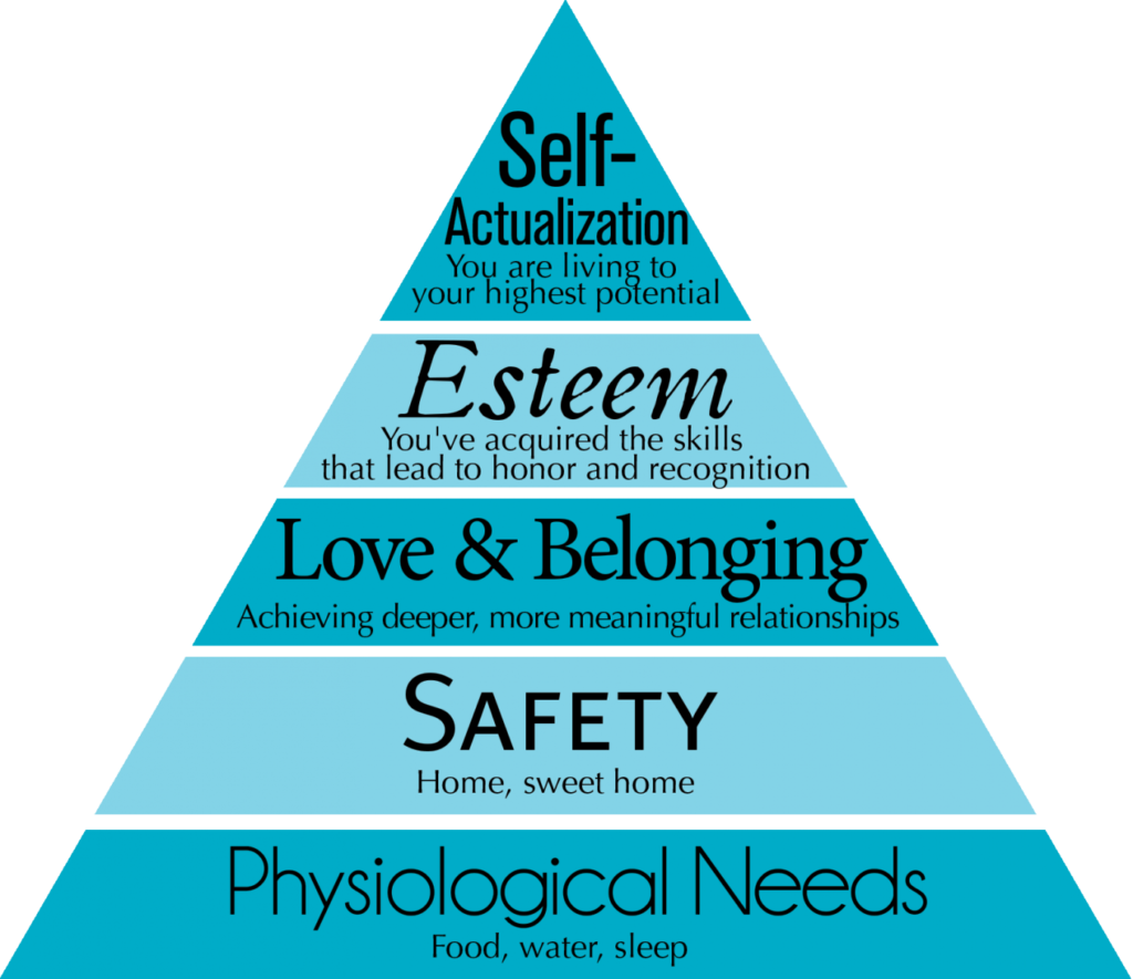 Live a Fulfilled Life- Maslow's hierarchy of needs is the foundation