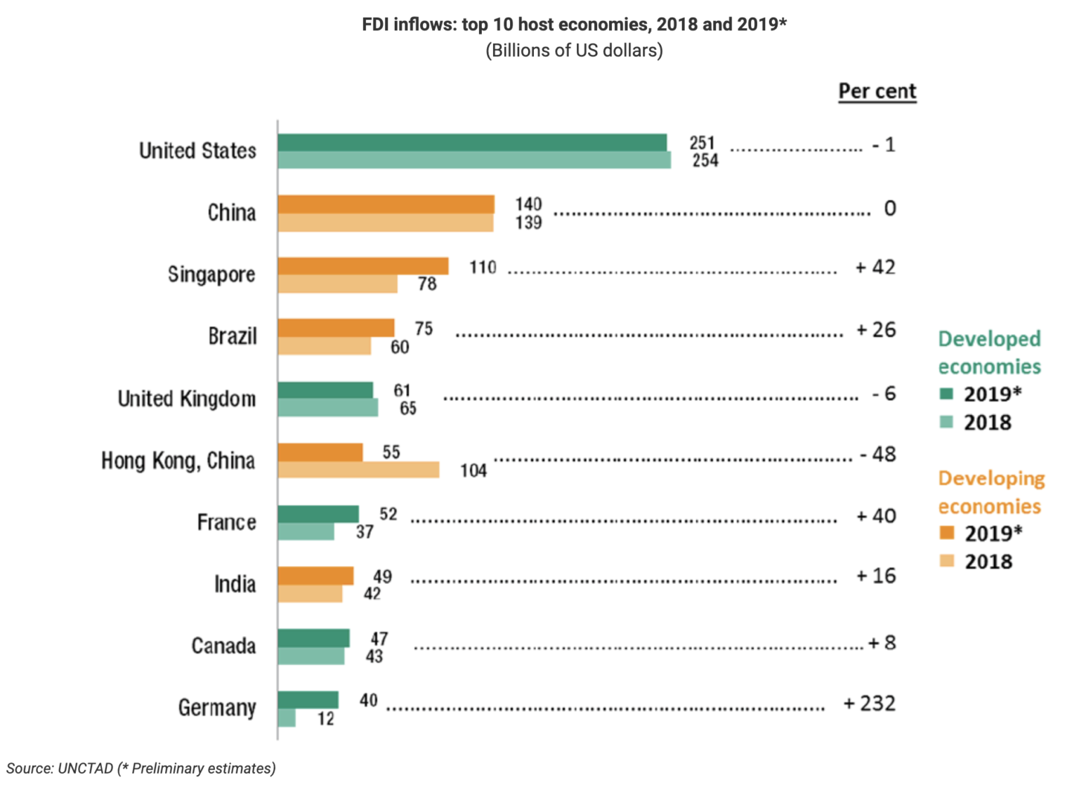 5 Best Countries for Job Opportunities