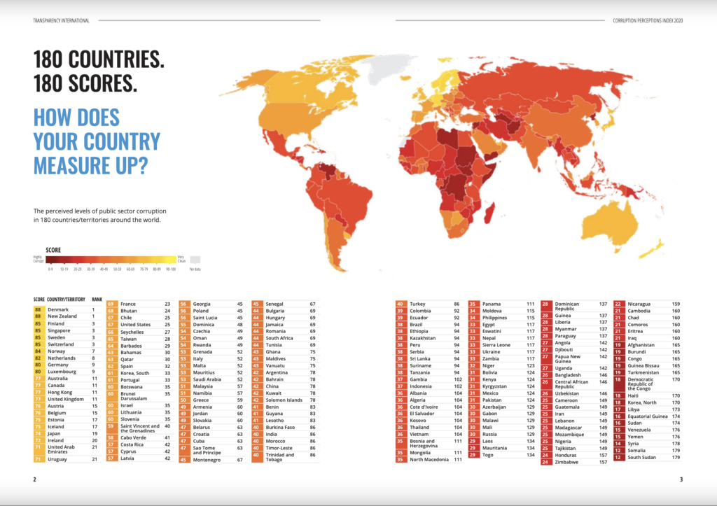 World corruption index by Transparency International