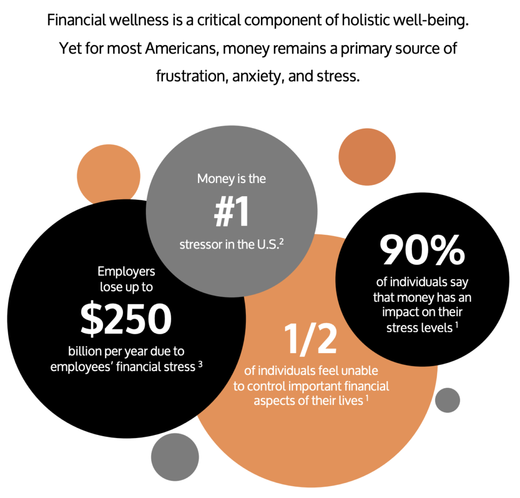 Are We Slave to Our Wants? Money is #1 Stressor in the US.