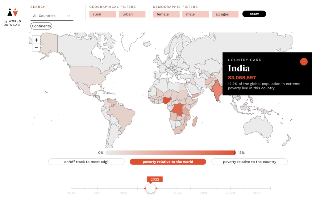 How Many People Live in Extreme Poverty